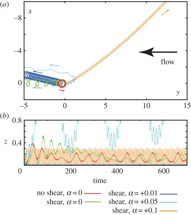 Figure 5.