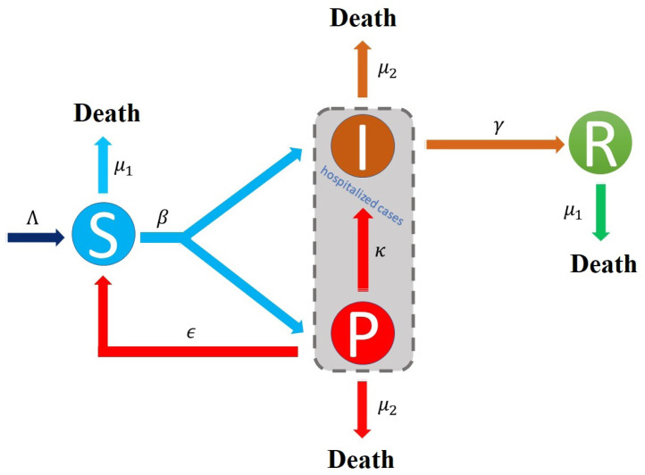 Fig. 2