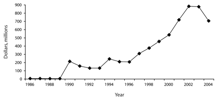 FIGURE 1—