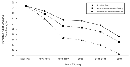 FIGURE 2—