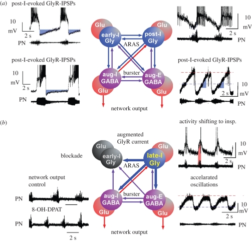 Figure 6.