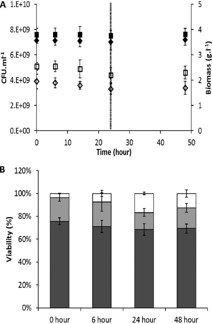 FIG 1