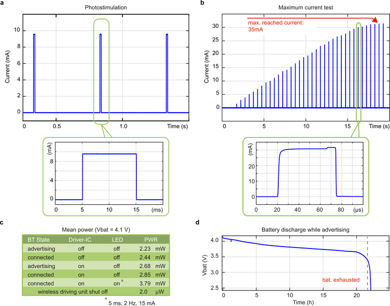 Extended Data Fig. 3: