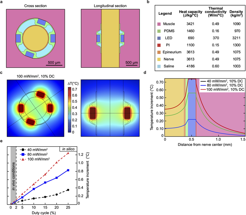 Extended Data Fig. 7: