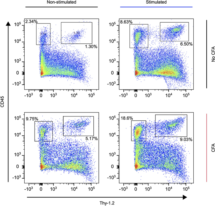 Extended Data Fig. 8: