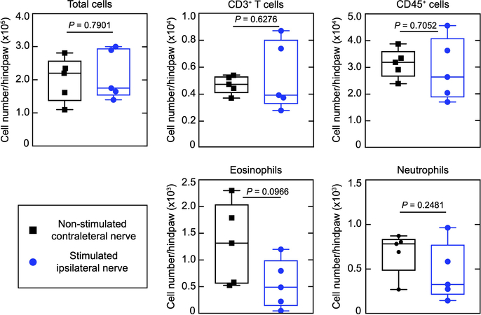 Extended Data Fig. 9: