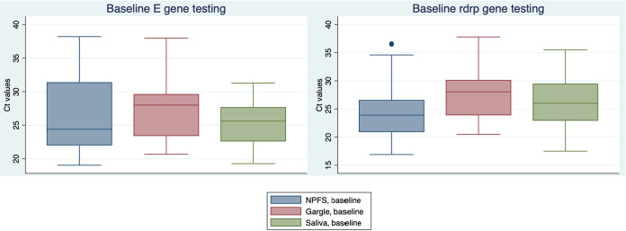 FIG 2