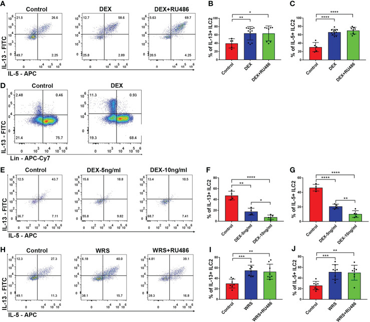 Figure 4