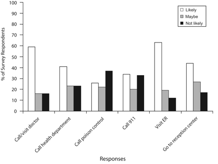 FIGURE 2—