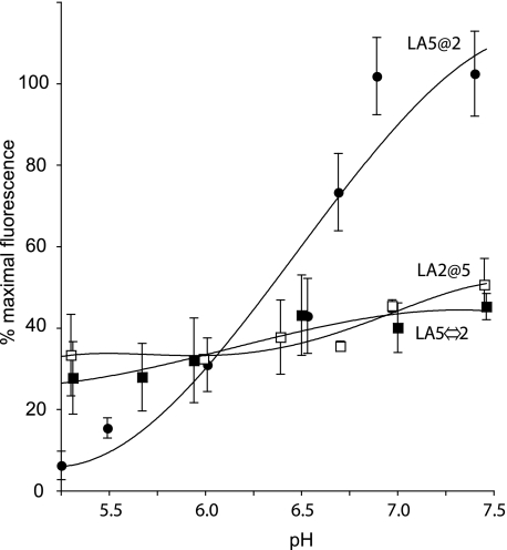 FIGURE 4.