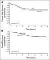 Fig 3.