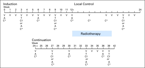 Fig 2.