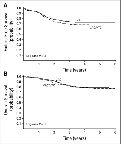 Fig 3.