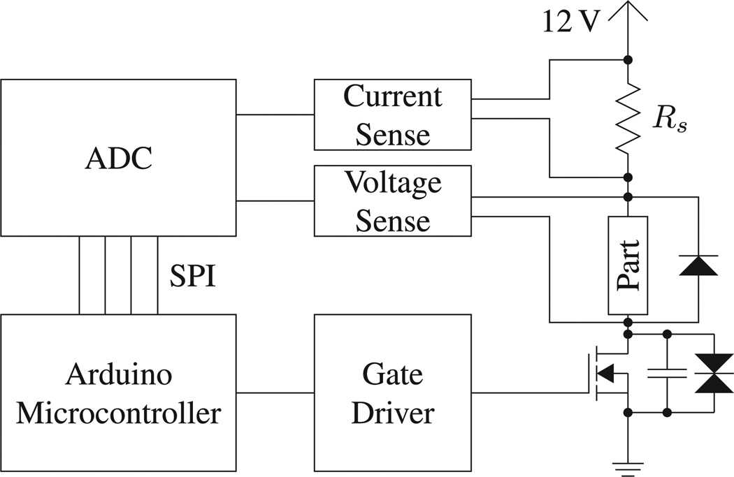 Fig. 2