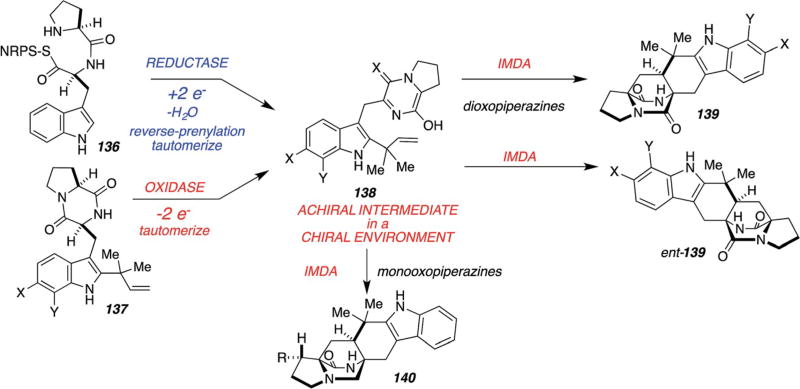 Scheme 32