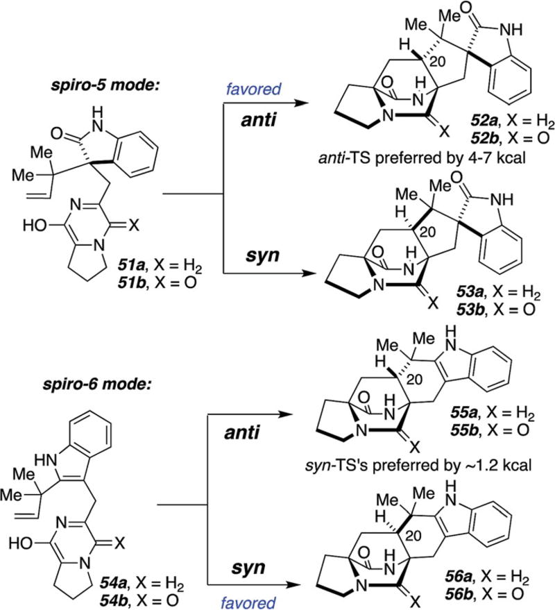 Scheme 18