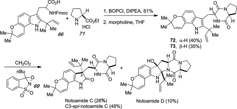 Scheme 21