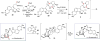Scheme 20