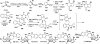 Scheme 27