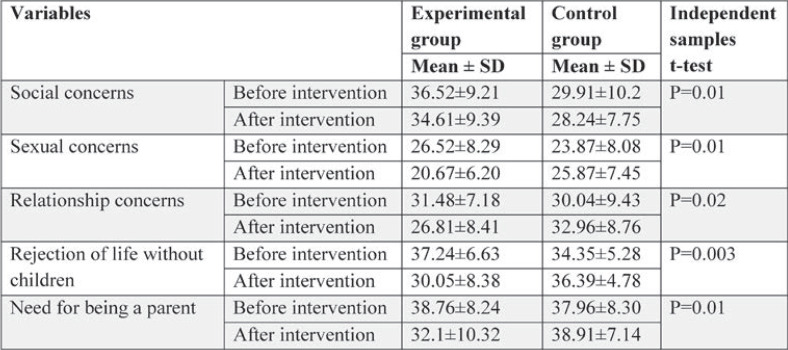 TABLE 2.