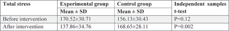 TABLE 1.