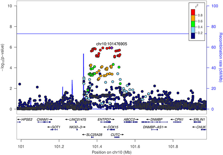 Figure 2.