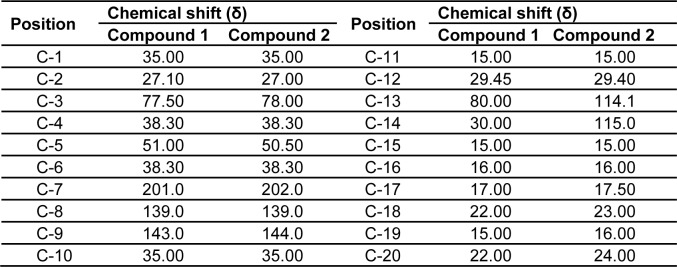 Table 4