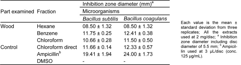 Table 1