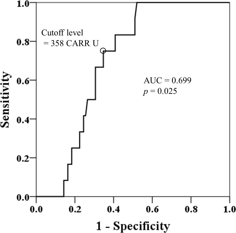 Fig 3