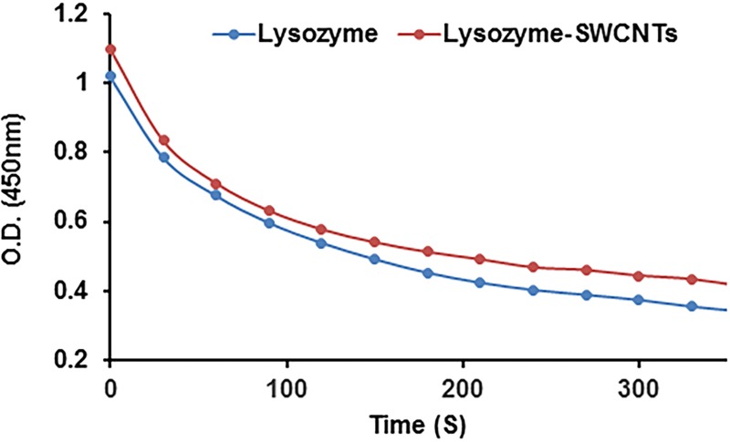 Fig 4