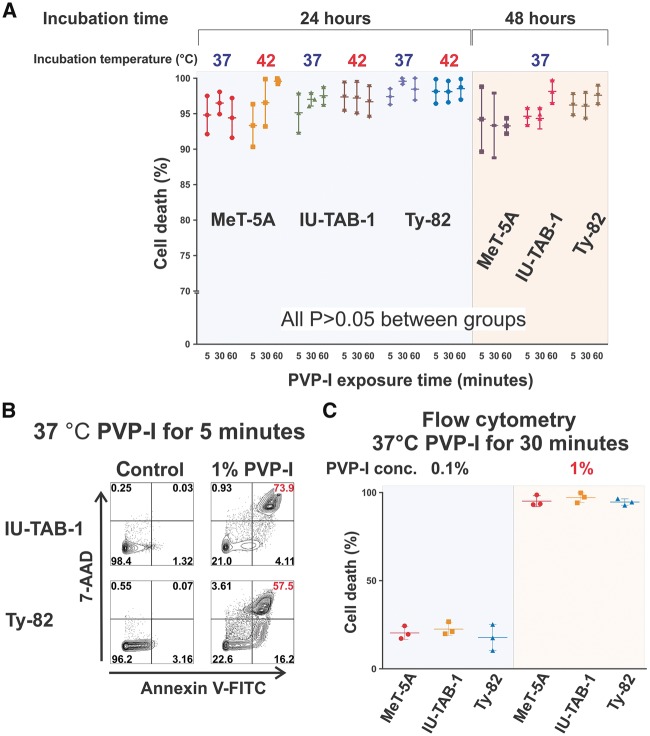 Figure 2: