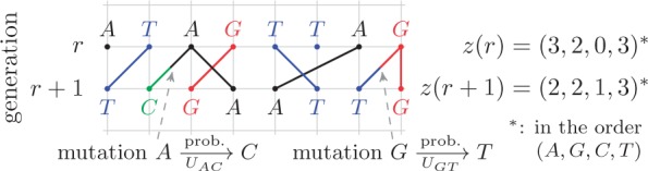 Figure 9.