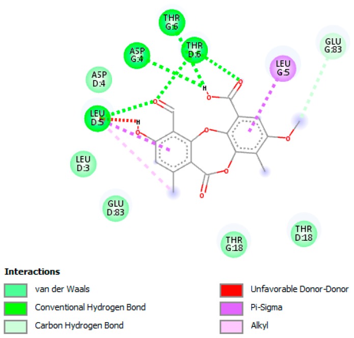 Figure 4