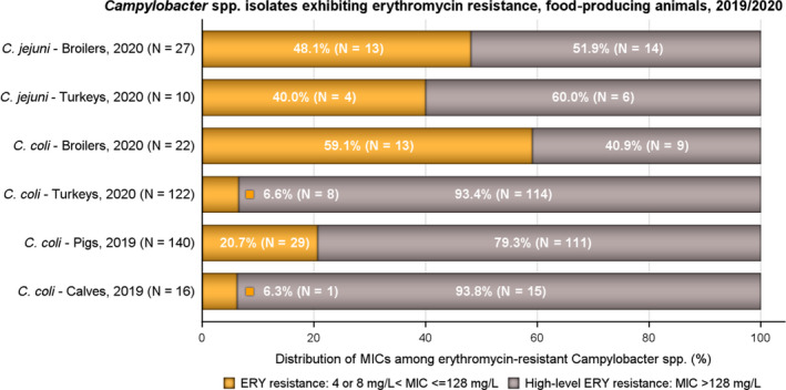 Figure 25