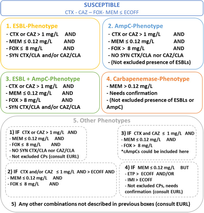 Figure F.1