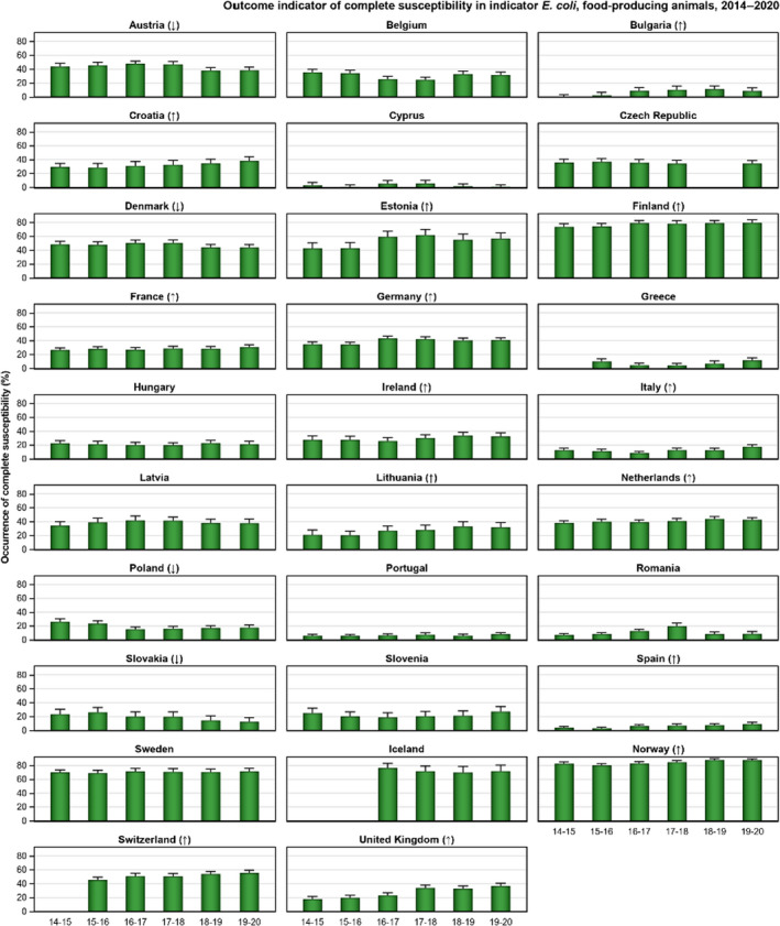 Figure 36