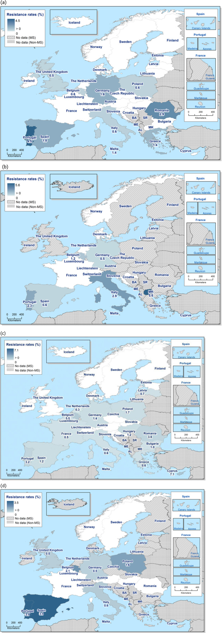 Figure 28