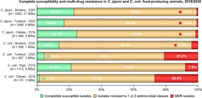 Figure 20