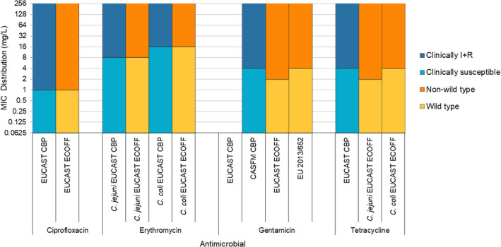 Figure 26