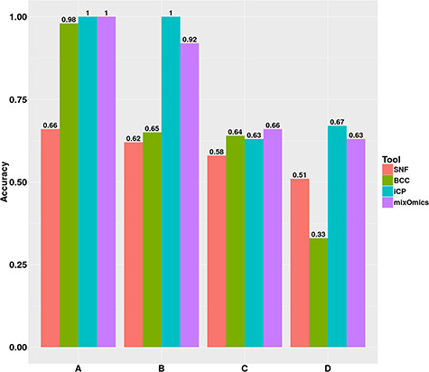 Figure 6