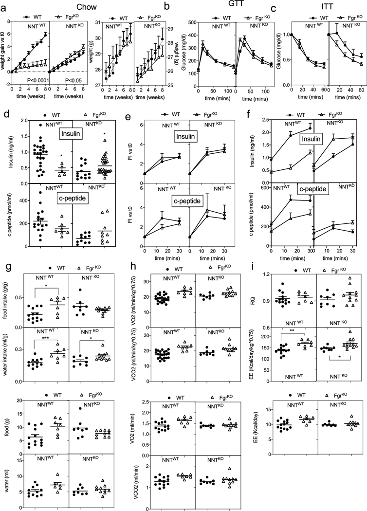 Extended Data Fig. 3 |