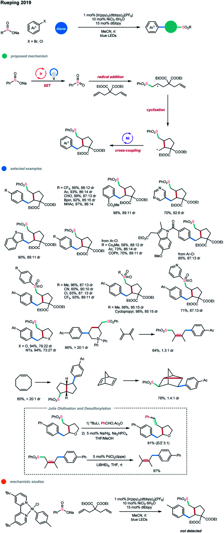 Scheme 15