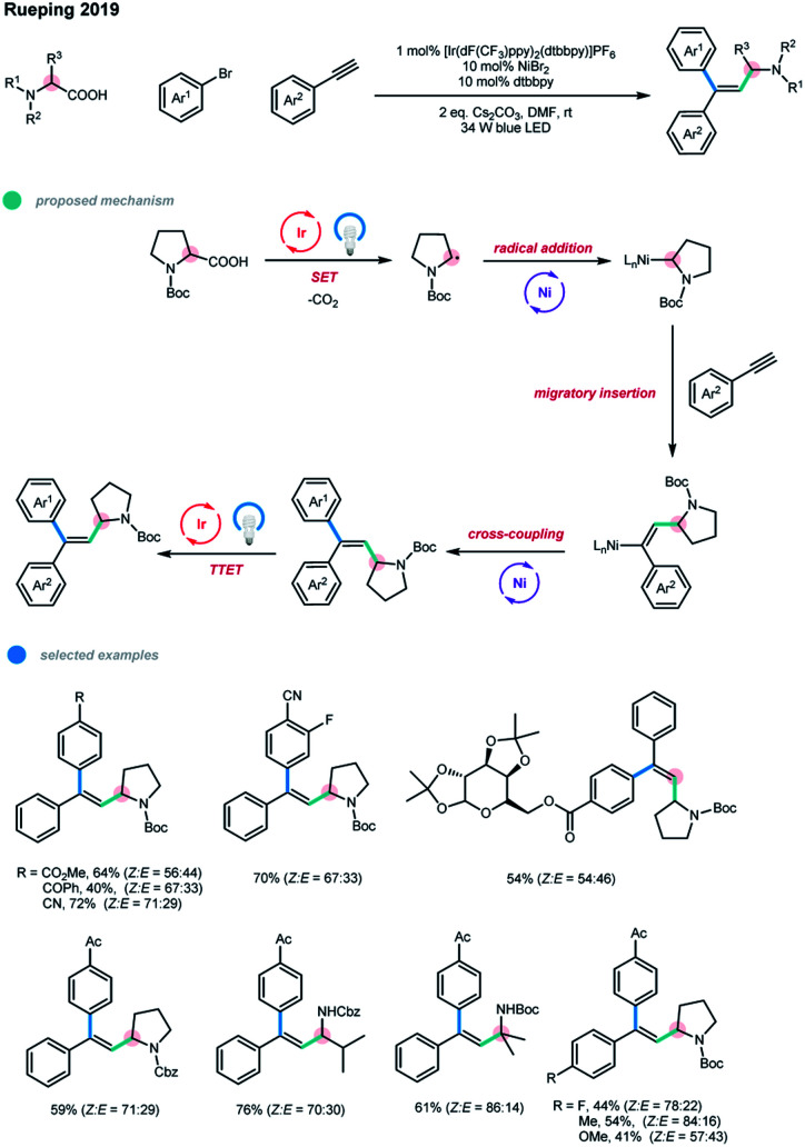 Scheme 7