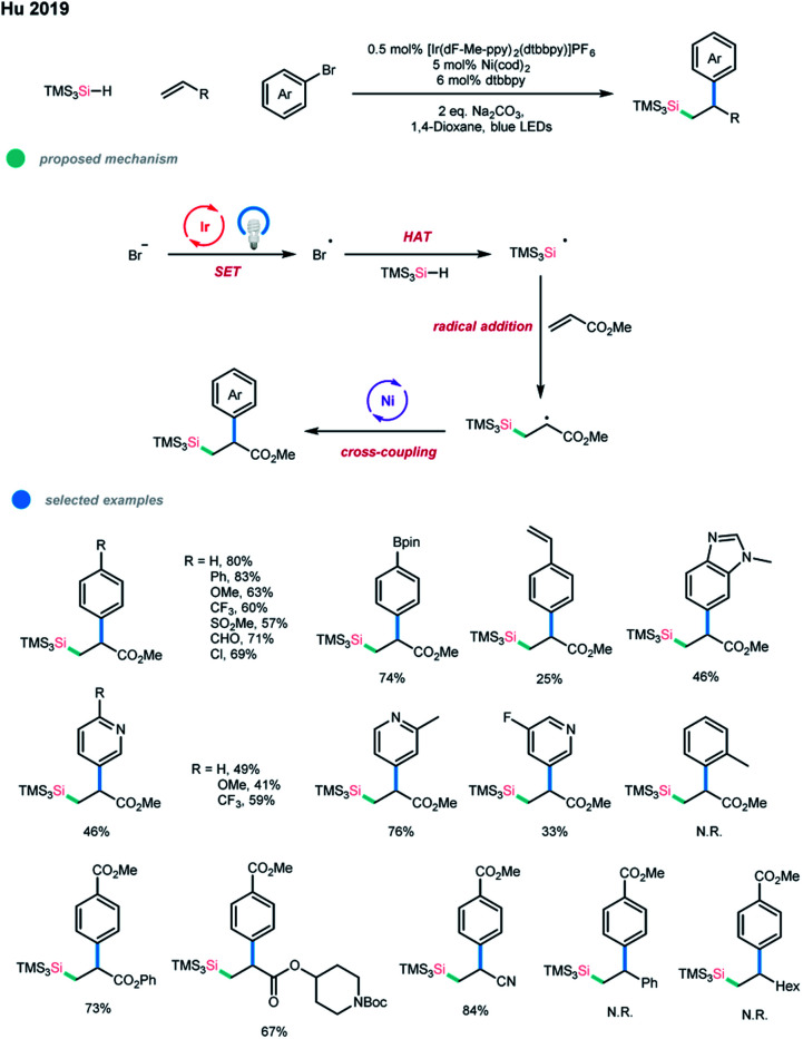 Scheme 17