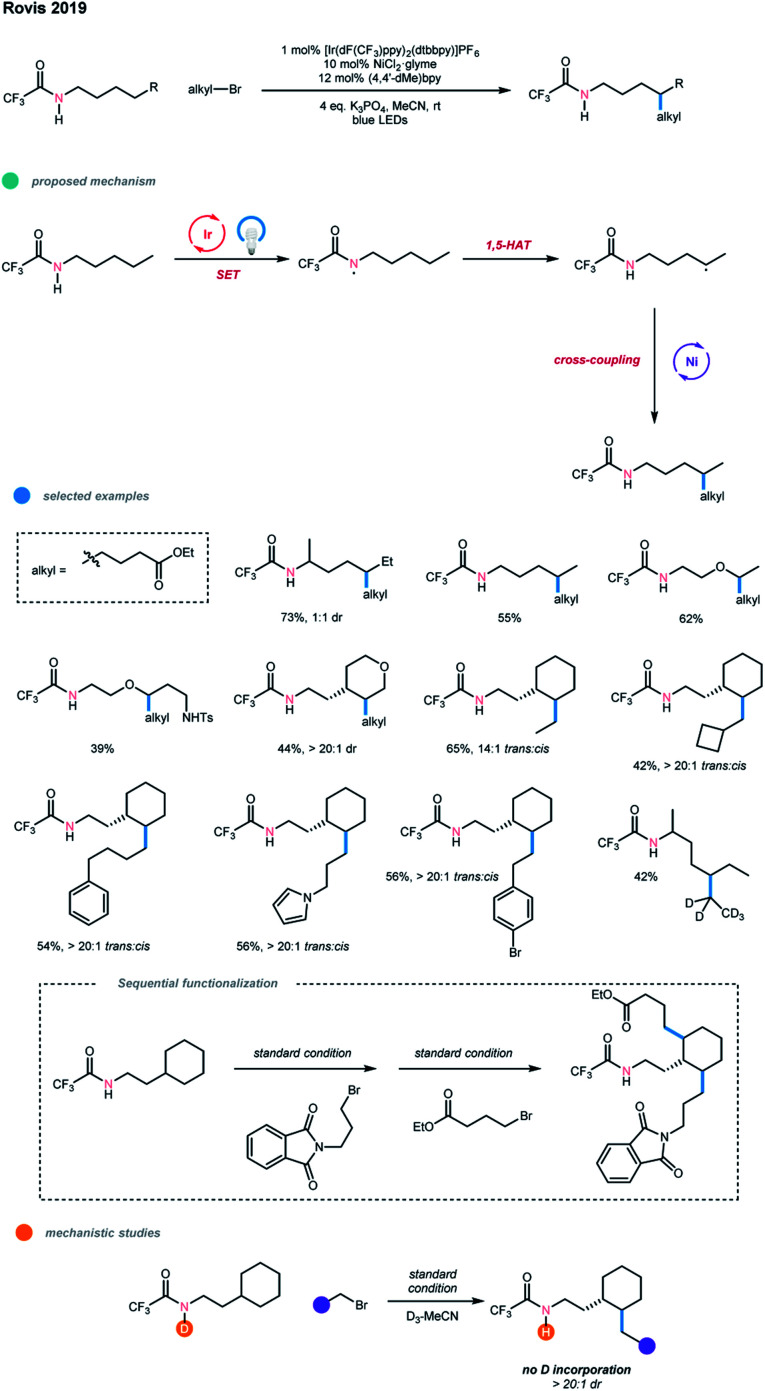 Scheme 12