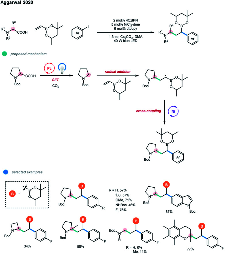 Scheme 9