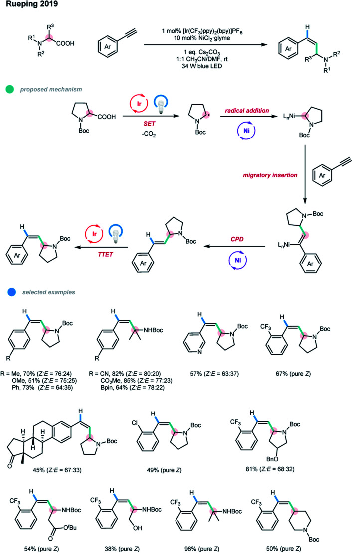 Scheme 6