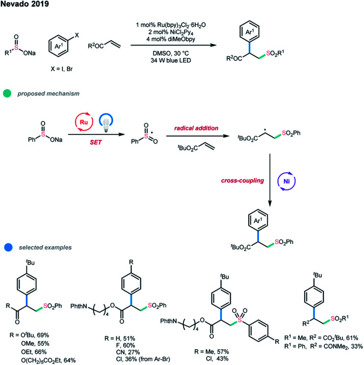 Scheme 16