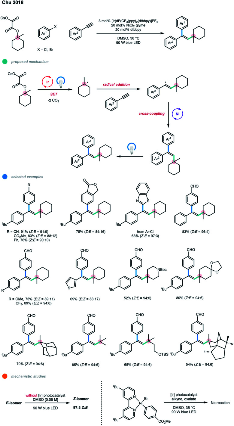 Scheme 2