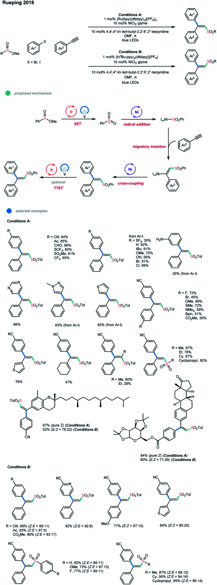 Scheme 14